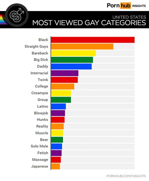 gay poen|Categories